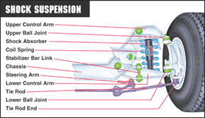 Shocks vs Struts: What's the Difference? - JB Tools Inc.